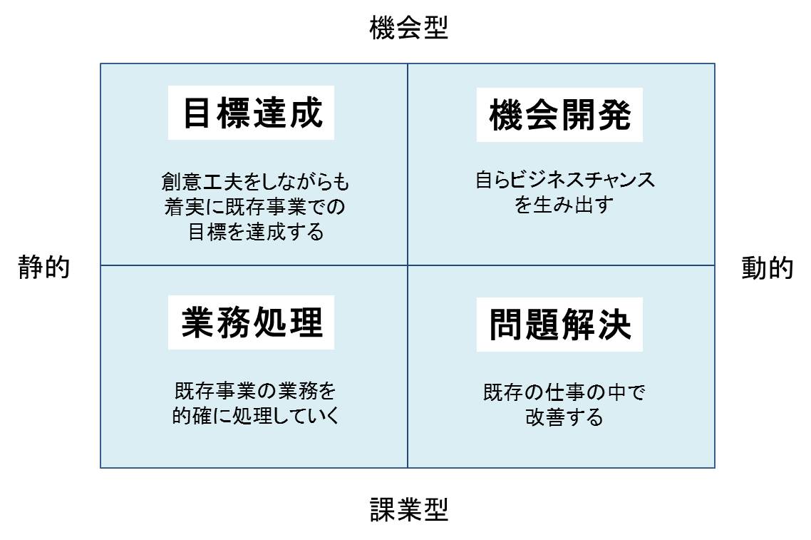 Column17 変化や困難から逃げず 対処する能力を磨く 豊かなキャリアの歩み方 研究所 ブログ